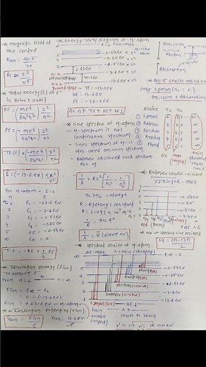 Atoms class 12 modern physics 🔥 All formula and shorts notes.