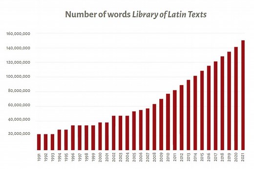 Library of Latin Texts (LLT)