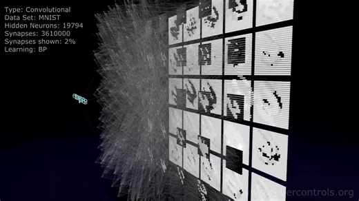 Neural Network 3D Simulation（神经网络3D可视化）