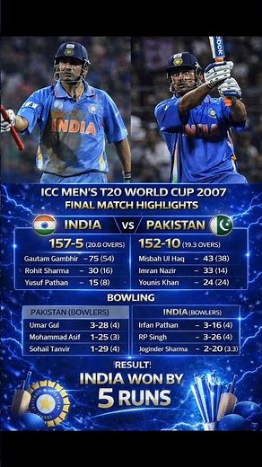India vs Pakistan Final Match T20 World Cup 2007 Full Highlights #indvspak #indvssa