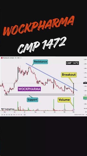 Swing Trading | Swing Trading stocks