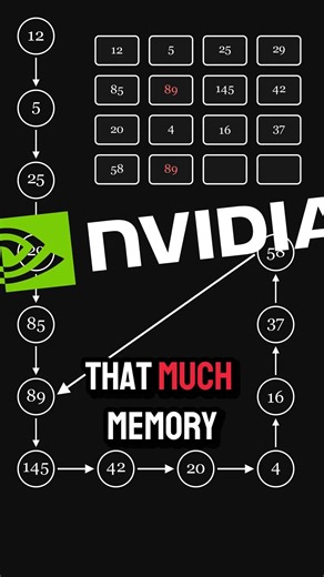 How This Algorithm Detects Cycles