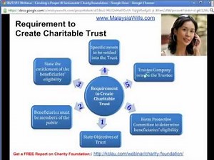 How to Set Up a Charity Foundation in Malaysia