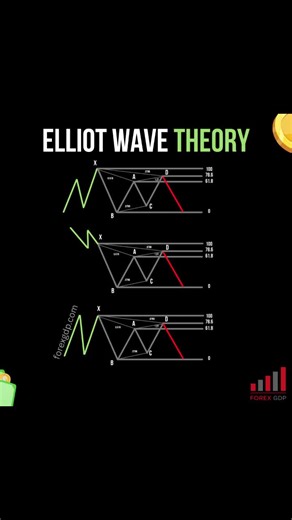 💰 Stop guessing. Start analyzing. 📊 Elliot Wave Theory = Your roadmap to profitable trades! 🚀 ✅ Learn to Trade Smarter with Elliott Wave Insights: https://www.forexgdp.com/learn/elliott-wave-price-patterns/ 🔥 Share to your friends who need this! ✅ Holding is a powerful skill for a trader that can unlock big rewards. Market will test your patience before delivering profits. Market is a device for transferring money from the impatient to the patient - Warren Buffett 💹 Triple-digit growth in l