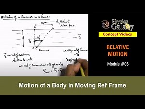 Class 11 Physics | Relative Motion | #5 Motion of a Body in Moving Ref Frame | For JEE & NEET
