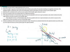 Iso profit or Iso cost method :: Graphical Method