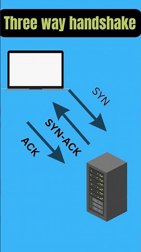 Three-Way Handshake Explained | Networking Basics in 60 Seconds!