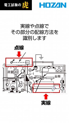 #第二種電気工事士 #学科試験 で登場する 図記号が示す配線方法はどれでしょう？ 電工試験の虎 「要点暗記集」でも掲載しています🙌 学科試験で覚えておきたい内容を暗記できているか確認しましょう💪 https://denko.hozan.co.jp/point/index #shorts #電気工事士試験 #筆記 #CBT #過去問 #解説 #電工試験の虎 #ホーザン #勉強 #電工試験 #勉強法 #無料 #アプリ #テスト