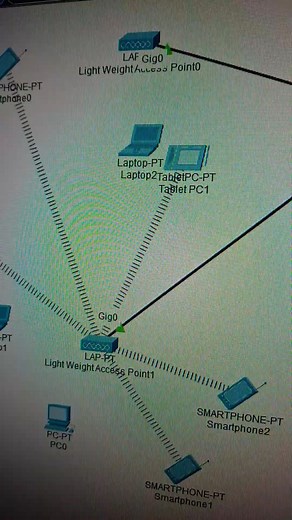 Network for you on Instagram: "✨Wireless network overview✨ 💬 Drop your answers in the comments! 👇 Follow @_networkforyou_ for more networking tips 👇 📢 Turn on post notifications so you never miss an update! 🌐💻 #NetworkForYou #CCNA #CCNP #CiscoNetworking #NetworkingBasics #ITCertifications #CCNATraining #NetworkEngineer #CyberSecurity #CiscoCertifications ⚡👨‍💻 #CCNP_Enterprise #networkforyou"