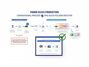HPQ Fumed Silica Reactor Slashes Co2 Emissions in Fumed Silica Production by Over 50%