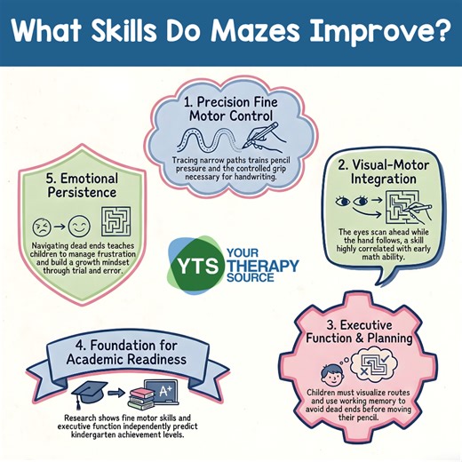 What Skills Do Mazes Improve? - Your Therapy Source