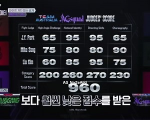 AG SQUAD's Impressive 960 Score in Mega Crew Mission