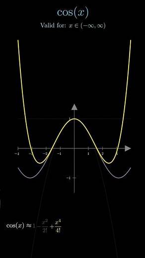 Visualizing Cosine with Infinite Series #mathvisuals #taylorseries #manim
