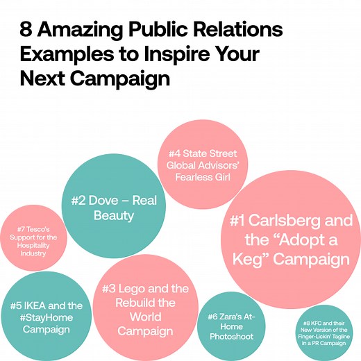 8 Amazing Public Relations Examples to Inspire Your Next Campaign