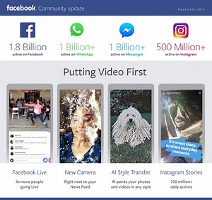 3.2M views · 25 reactions | We just announced our quarterly results...