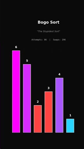 🤡 보고 정렬(Bogo Sort)이란?