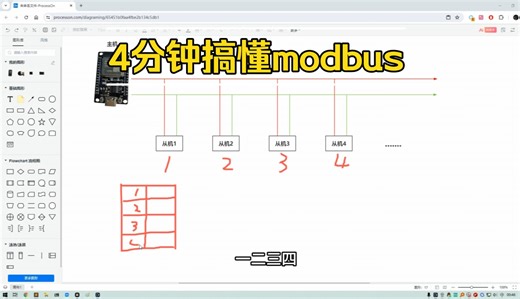 四分钟搞懂modbus协议，超级简单