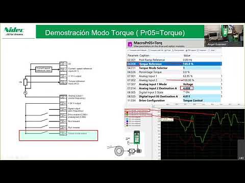 Control Techniques, Variador Commander C200-Basico (3/4)