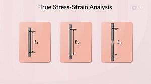 Video: True Stress and True Strain