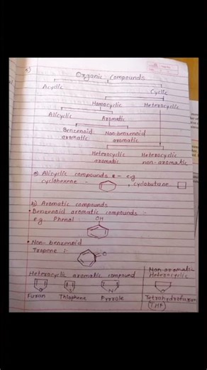#11 th chemistry lesson 14 some basic principles of organic chemistry short notes