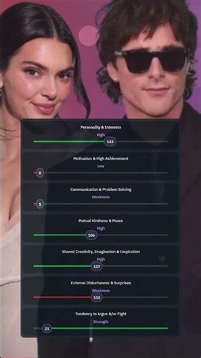 Are Kendall Jenner & Jacob Elordi Actually Compatible? #shorts #kendalljenner #jacobelordi