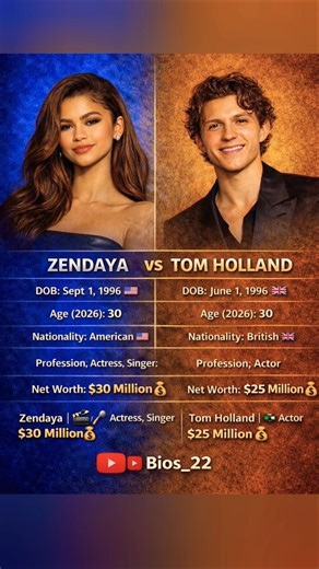 Zendaya and Tom Holland Biography #spiderman#zendaya#shorts