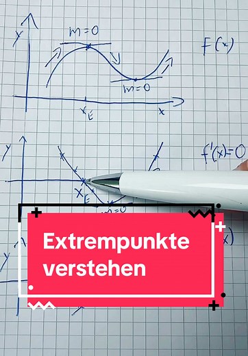 Extrempunkte verstehen durch Ableitungsgraphen