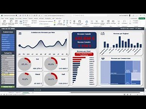 Excel VBA - Améliorer la dynamique de votre Tableau de Bord