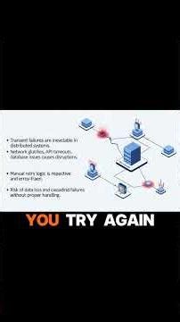 Why Use Spring Retry? Quick Resiliency Tip #java #spring