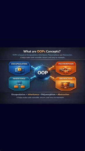 Top 5 Software Developer Interview Questions with Answers