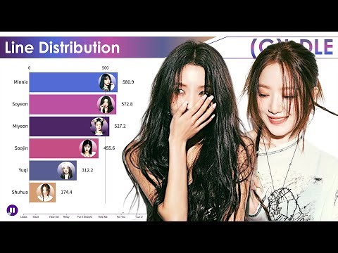 (G)I-DLE ~ All Songs Line Distribution [from LATATA to QUEENCARD]