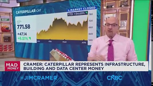 Today's Dow winners tell us investors think rates are coming down, says Jim Cramer