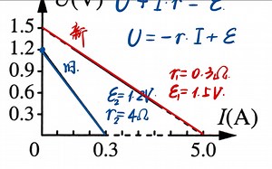 【独家解答】第35届预赛解析5