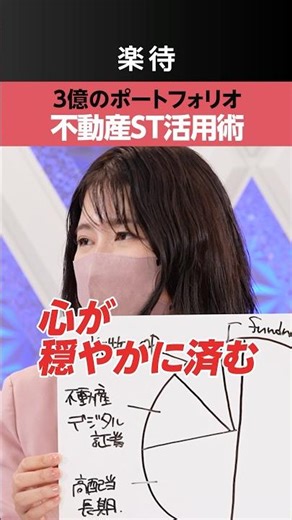 [300 million yen portfolio] How to use real estate digital securities