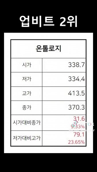 25년 2월 1일 빗썸 업비트 코인 순위