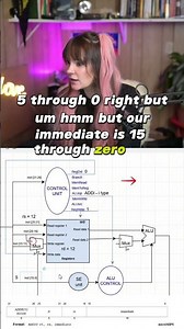 Data Path: Sign Extend unit