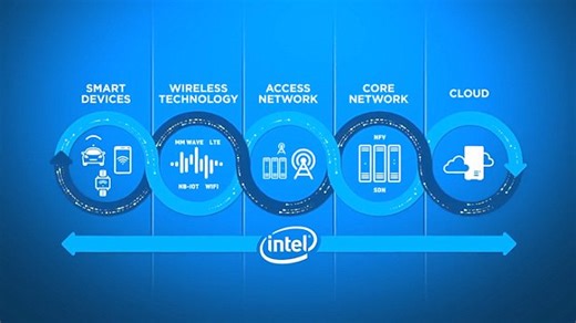 100-mobile-masts-upgraded-4G.html