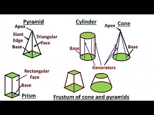 Projection of Solids and Section of Solids (English Language) Engineering Graphics