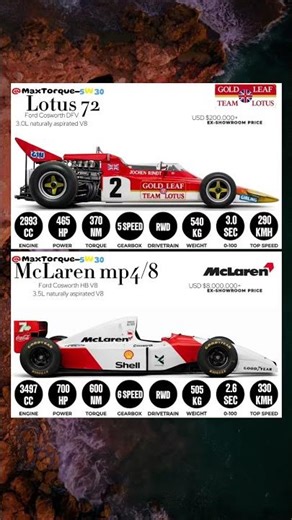 Lotus 72 vs McLaren MP4/8 — Revolution vs Genius #lotus72 #vs #mclarenmp4/8 #formula1