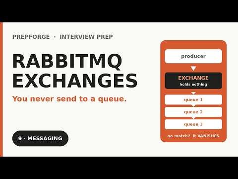 You Never Send a Message to a Queue — How RabbitMQ Routing Actually Works