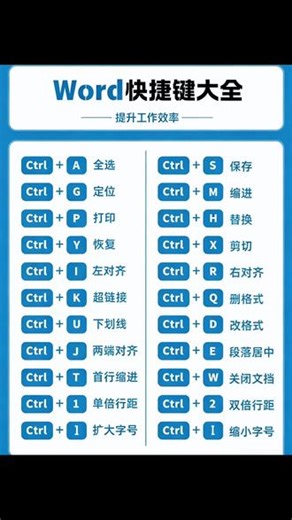 ⌨️ 键盘敲出闪电⚡ Ctrl S是安全感的锚点，Ctrl Z是时光倒流的魔法✨ 效率藏在指尖的舞蹈里