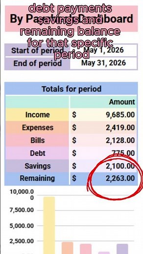 Annual Budget by Paycheck Spreadsheet | Full Year Budget Planning