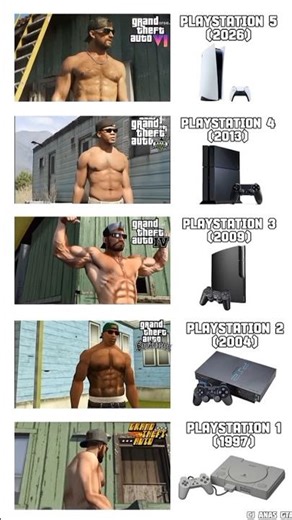 GTA PS5 vs XBOX vs PC vs Android #gta6 #gta5 #gtasanandreas #gta2 #gaming #gamer #ps5 #ps4 #pc #gta
