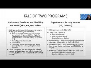 Social Security: Social Security and SSI Overpayments — Appeals and Waivers (Revised)