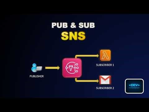 What Is Amazon SNS? | Pub Sub Messaging Explained (Live Demo)