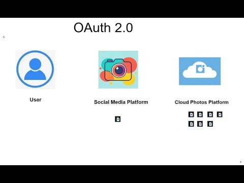 OAuth 2.0 Easy Explanation
