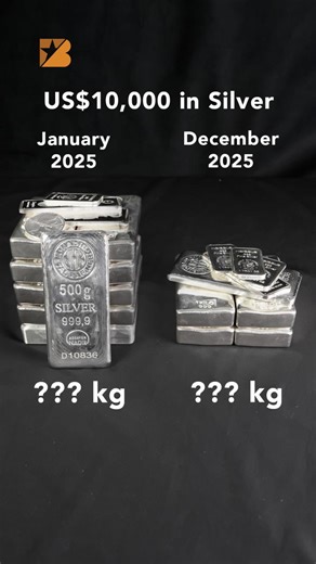 US$10,000 in Silver told two very different stories in 2025. In January: 10.75 kg By December: 4.07 kg Silver is up 139% in 2025 - the same dollars now buy less than half the metal. That’s what a real repricing looks like. #gold #silver #stacking #stacker #bullion #bars #coins | Bullionstar Singapore
