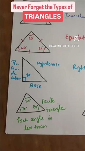 Never forget the types of TRIANGLES #trending #shorts #explorepage #maths #basic #boardexam