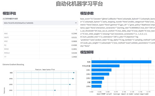 自动化机器学习平台_全流程