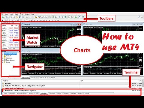 How to use MetaTrader 4 Platform (For PC/Laptop) - Detailed Explanation Part-1